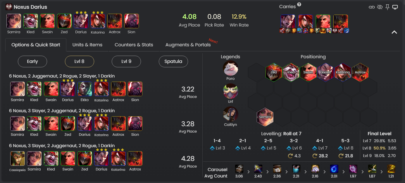 TFT Comp details showing options, positioning, when to level & roll, and carousel priority
