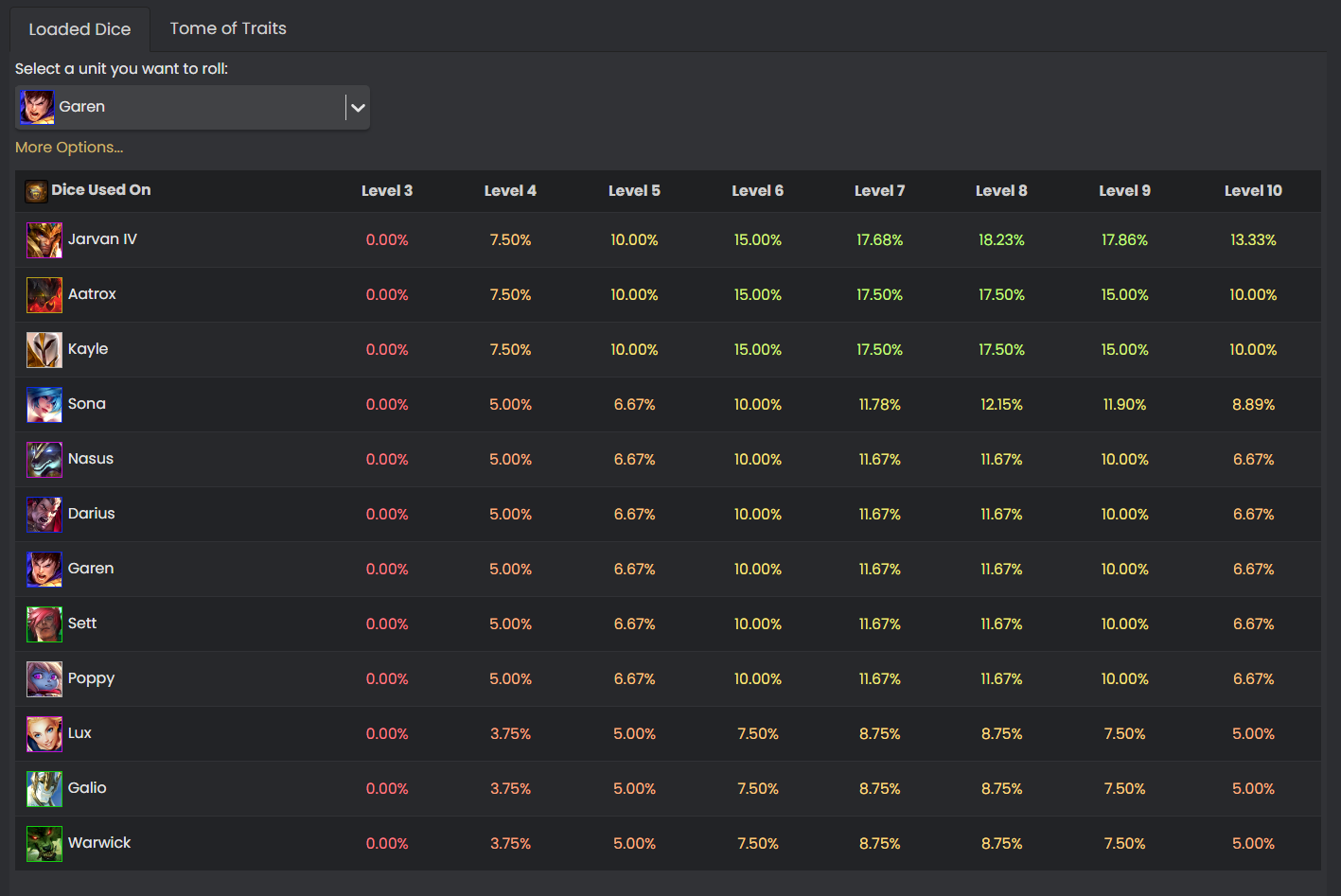 How to Use the MetaTFT App